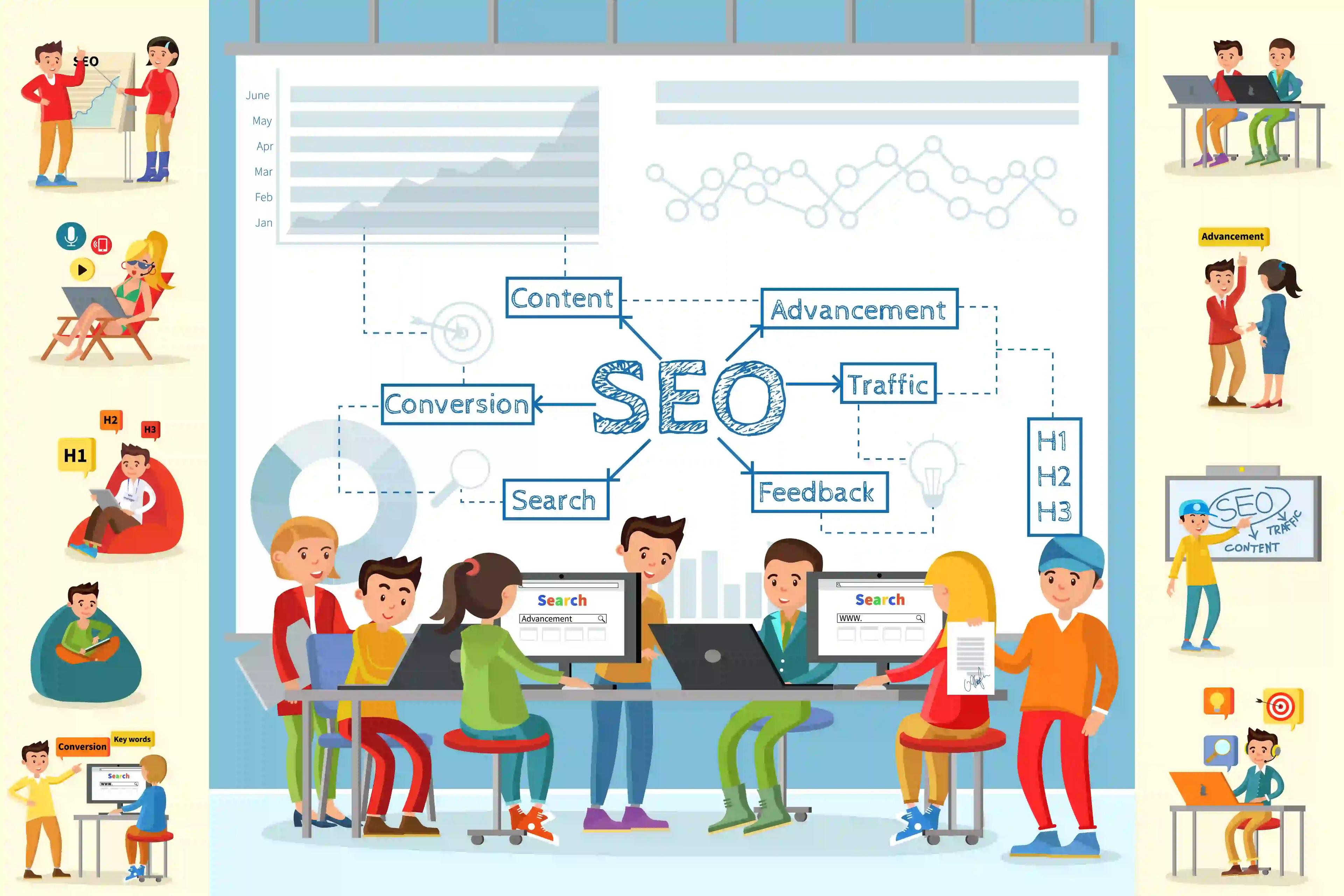 local seo services in calicut